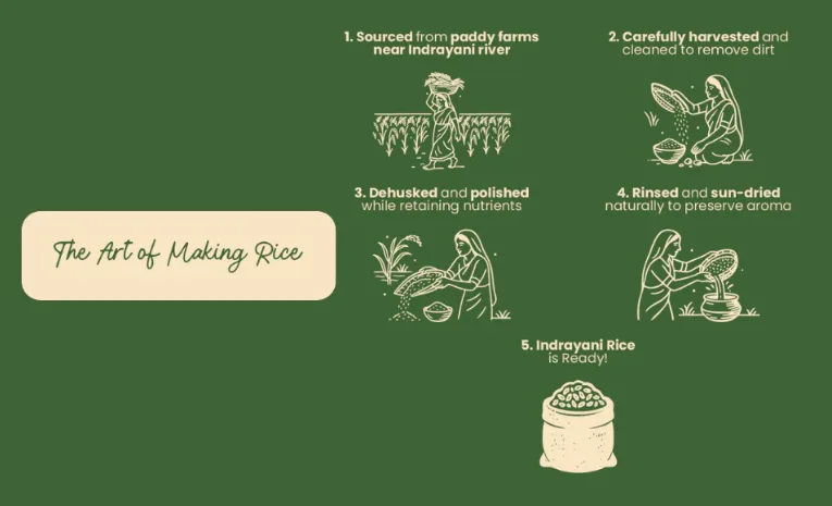 Indrayani Rice - Natural