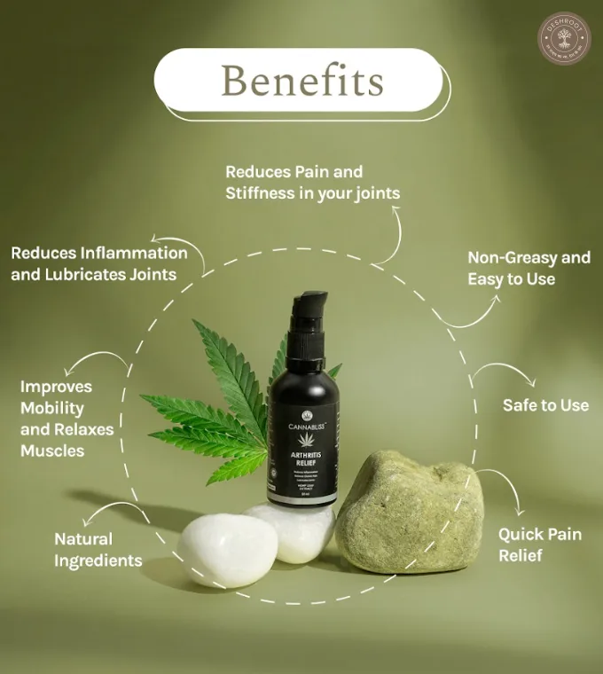 Cannabliss Arthritis Relief Oil