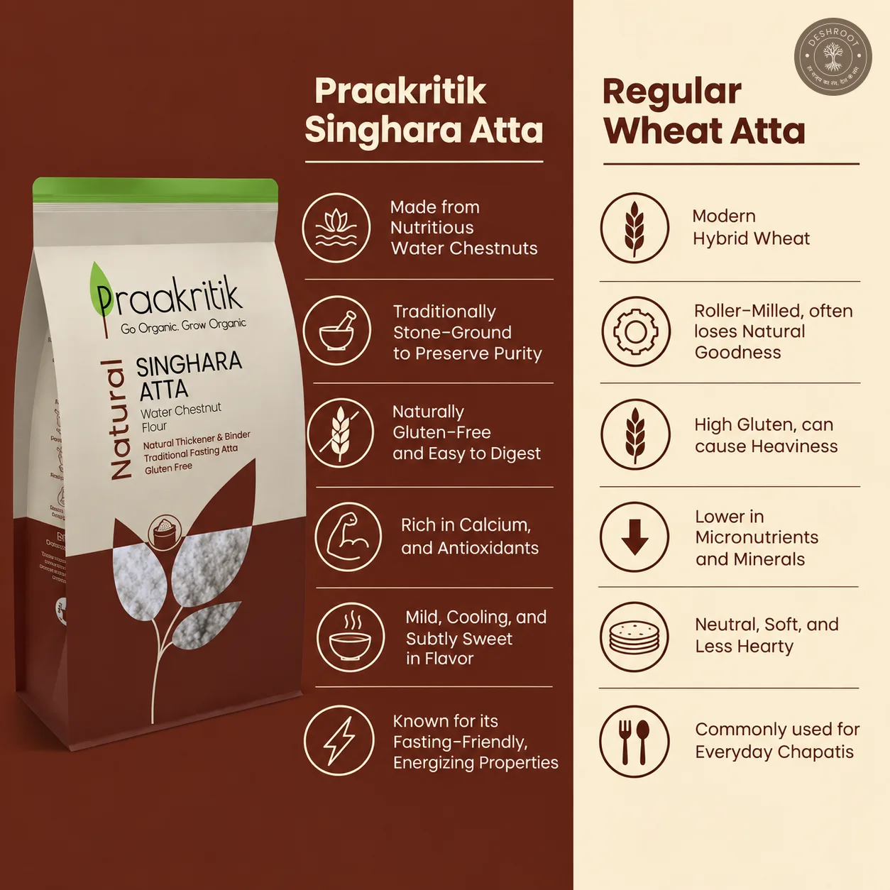 Natural Singhara Atta 500GM