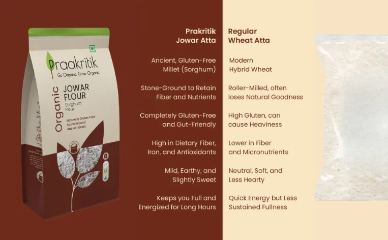 Organic Jowar Flour 500GM